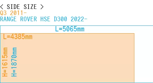 #Q3 2011- + RANGE ROVER HSE D300 2022-